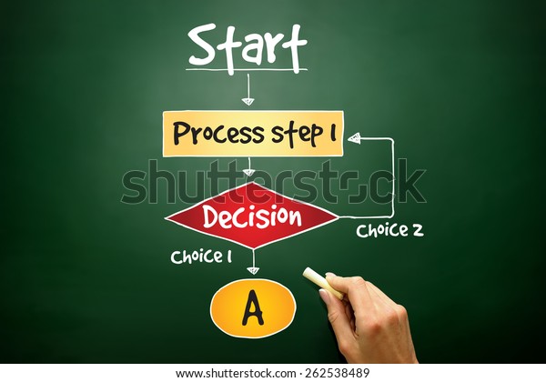 Decision Making Flow Chart Process Business Stock Photo 262538489 ...