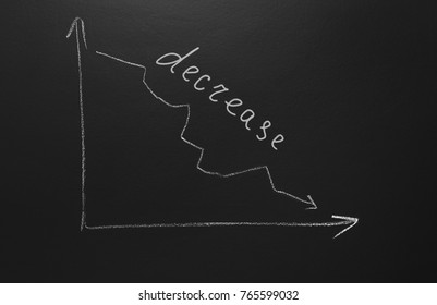 The Decrease Graph Chart On Blackboard