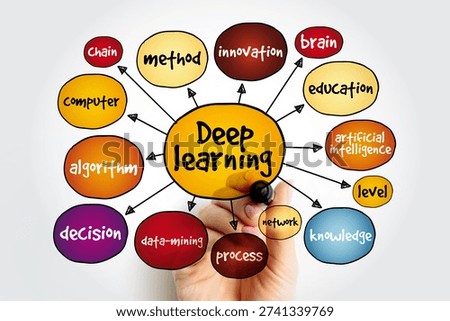 Deep learning mind map, education concept for presentations and reports
