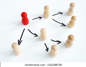 Delegating concept. Wooden figurines and arrows as symbol of delegation.