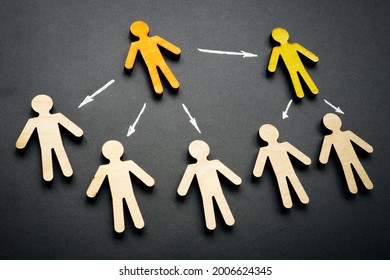 Delegation structure in the company. Figures and arrows for delegating. - Shutterstock ID 2006624345