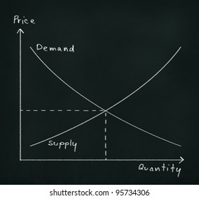 Demand Supply Graph Drawing On Chalkboard