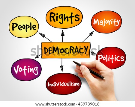 Democracy mind map concept