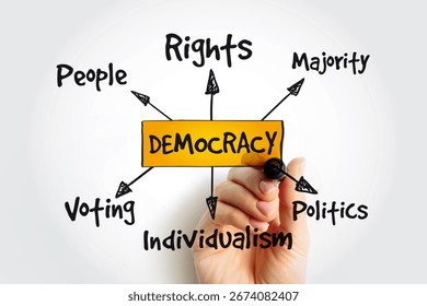 Democracy mind map concept with marker