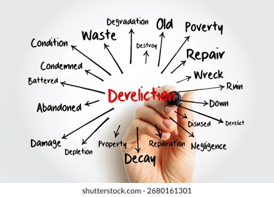Dereliction mind map, concept for presentations and reports