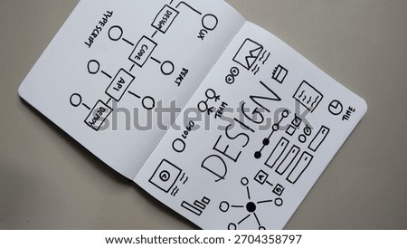 Design system wireframe. Sketch, prototype, framework, layout future app design project.