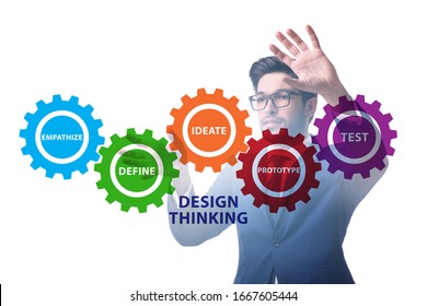 Design thinking concept in software development - Shutterstock ID 1667605444