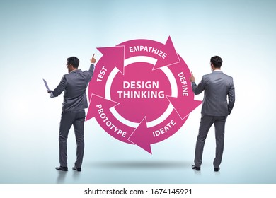 Design thinking concept in software development