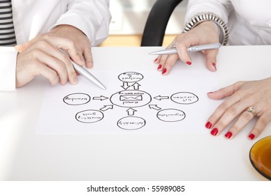 Detail Of Businesspeople Hands Working On EMail Marketing Schema (selective Focus)