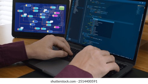 DEV desktop PC screen in AI code in IT developer skill job career typing RPA robotic text line on web page. Project Reskill Upskill HTML write python big data smart server system design cyber support.