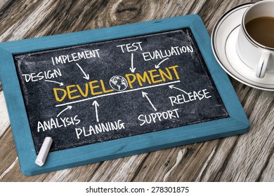 Development Concept Flowchart Hand Drawing On Stock Photo 278301875 ...