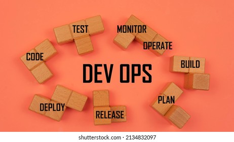 DevOps concept is combining software development (Dev) and IT operations(Ops) to shorten the systems development lifecycle with agile methodology. 