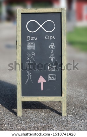 Devops concept, this illustrates demonstration of different stages of devops thorugh the direction chalkboard