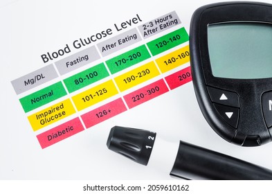 The Diabetic Measurement Or Fast Accurate Blood Glucose Meter On Blood Glucose Level Table.