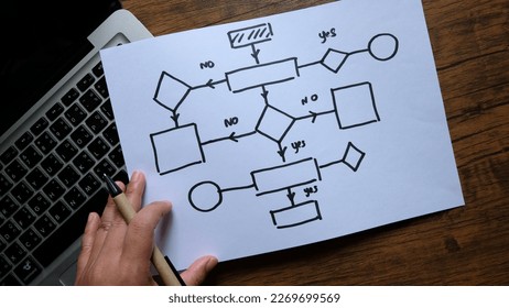 diagram, flowchart, concept project, business on laptop background - Shutterstock ID 2269699569