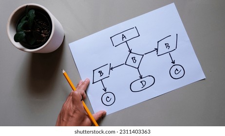 diagram, flowchart, workflow automation, concept business - Shutterstock ID 2311403363