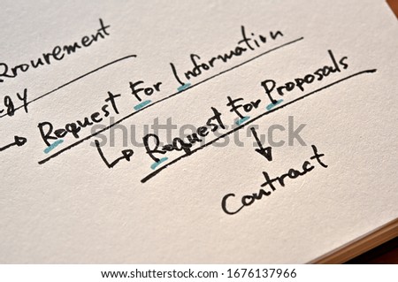 Diagram of the service purchasing process.