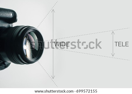 diagram showing the difference between wide angle and telephoto in photography