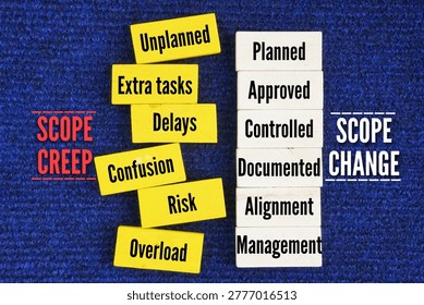 Difference between scope creep uncontrolled or unplanned expansion of work without proper approval and scope change planned and approved modification to project scope with clear process