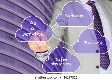 Different Cloud Services Platform,Infrastructure And Software Presented By A Businessman In Front Of An Office Building In Purple