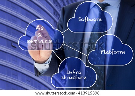 Different cloud services Platform,Infrastructure and software presented by a businessman in front of an office building in blue