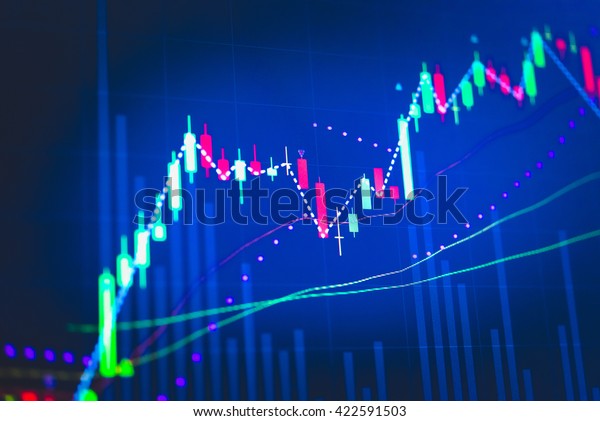 Commodity Trading Charts