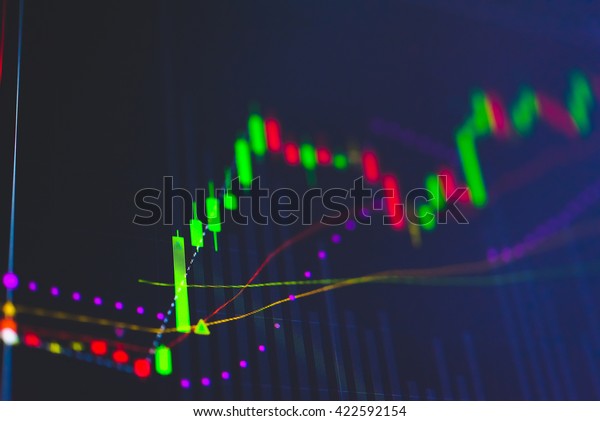 Commodity Trading Charts