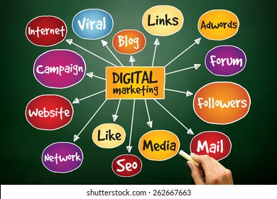 Digital Marketing Mind Map, Business Concept On Blackboard