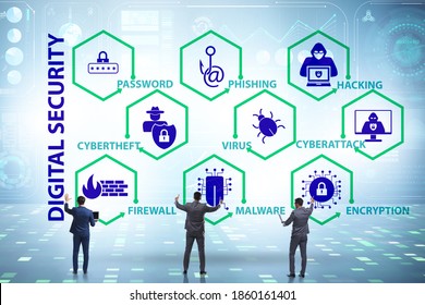 Digital security concept with key elements