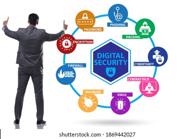 Digital security concept with key elements