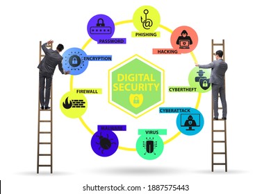 Digital security concept with key elements