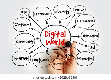Digital world mind map, technology concept for presentations and reports
