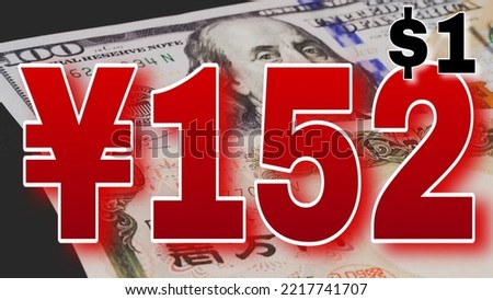 Digitally rendered sign in large red numbers displaying 152 JPY against US $1 value. 10,000 JPY bill and $100 banknote in the background. Foreign currency exchange concept.