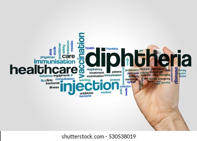 Diphtheria word cloud