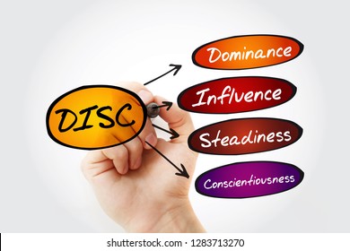 DISC (Dominance, Influence, Steadiness, Conscientiousness) Acronym With Marker, Personal Assessment Tool To Improve Work Productivity