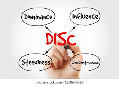 DISC (Dominance, Influence, Steadiness, Conscientiousness) Acronym With Marker, Personal Assessment Tool To Improve Work Productivity