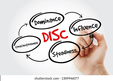 DISC (Dominance, Influence, Steadiness, Conscientiousness) Acronym With Marker, Personal Assessment Tool To Improve Work Productivity