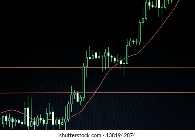 Display of quotes pricing graph visualization, Charts of financial instruments with various type of indicators including volume analysis for professional technical analysis on the monitor.