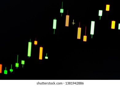 Display of quotes pricing graph visualization, Charts of financial instruments with various type of indicators including volume analysis for professional technical analysis on the monitor.