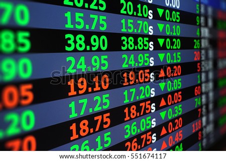 Display of stock exchange market quotes