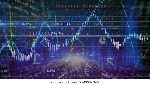 Displaying candlestick and line charts on screen over code grid with alert, percentage labels. Financial analysis, cybersecurity, data visualization, digital interface, data security, technological,