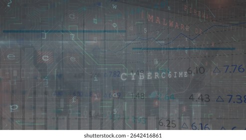 Displaying CYBERCRIME text overlaying circuit traces, code in network UI, showing MALWARE DETECTION. Technology, cybersecurity, data, digital, network, intelligence, analysis
