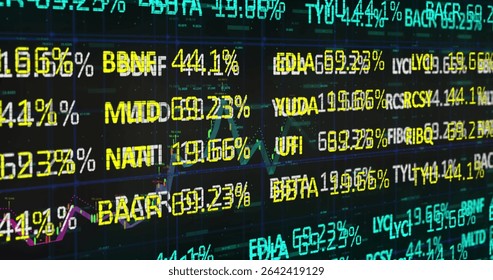 Displaying financial data on trading screen, with ticker symbols, percentage values, line graphs. Stock market, finance, data visualization, technology, investment, analytics, algorithm