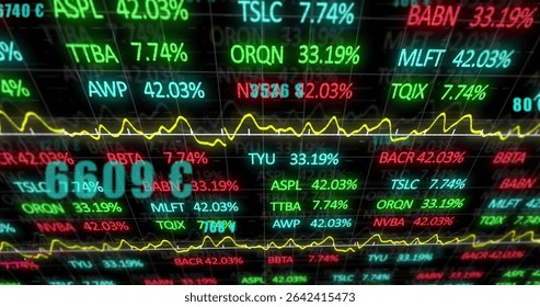 Displaying stock ticker symbols and percentage values on trading screen, with yellow trend lines. Financial, technology, data visualization, analytics, digital, corporate, investment