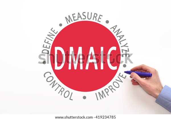 Dmaic Define Measure Analyze Improve Control Stock Photo 419234785 ...