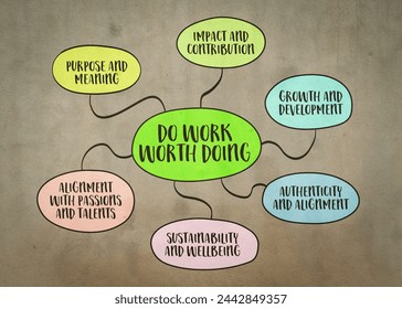 do work worth doing, engaging in activities that hold intrinsic value, meaning, and significance to oneself and potentially to others, mind map sketch