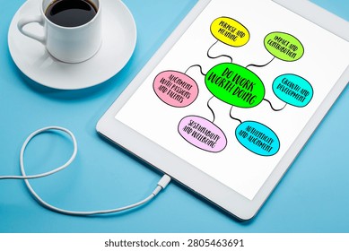 do work worth doing, engaging in activities that hold intrinsic value, meaning, and significance to oneself and potentially to others, mind map sketch