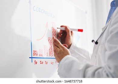 The doctor explains the course of the epidemic by coronavir on a white board