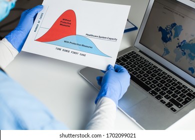 Doctor Wearing Protective Gloves Holding Flatten The Curve Chart, Sitting At The Desk In Front Of Laptop Computer, Coronavirus COVID-19 Global Pandemic Crisis Protective Measures To Lower Death Toll 