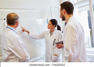 Doctors analyzing flipchart with drug representative